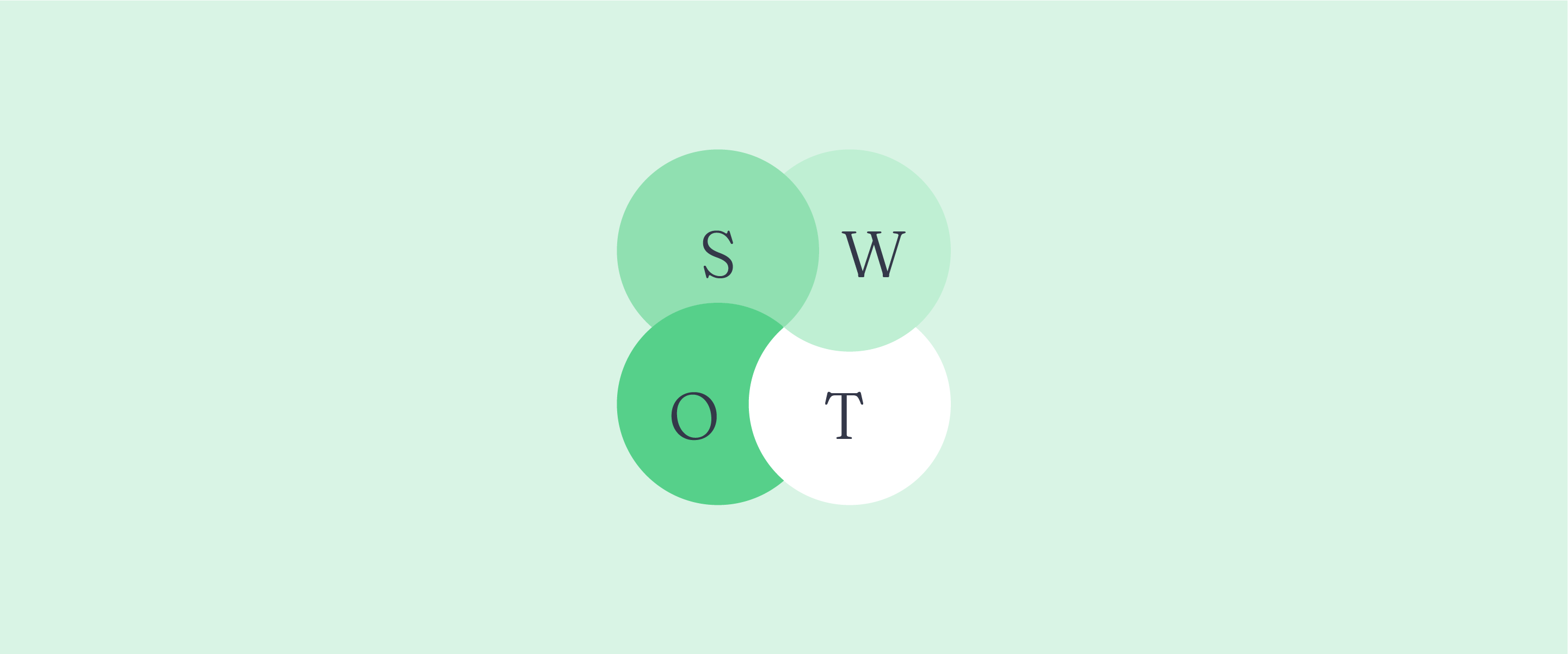 matrice SWOT