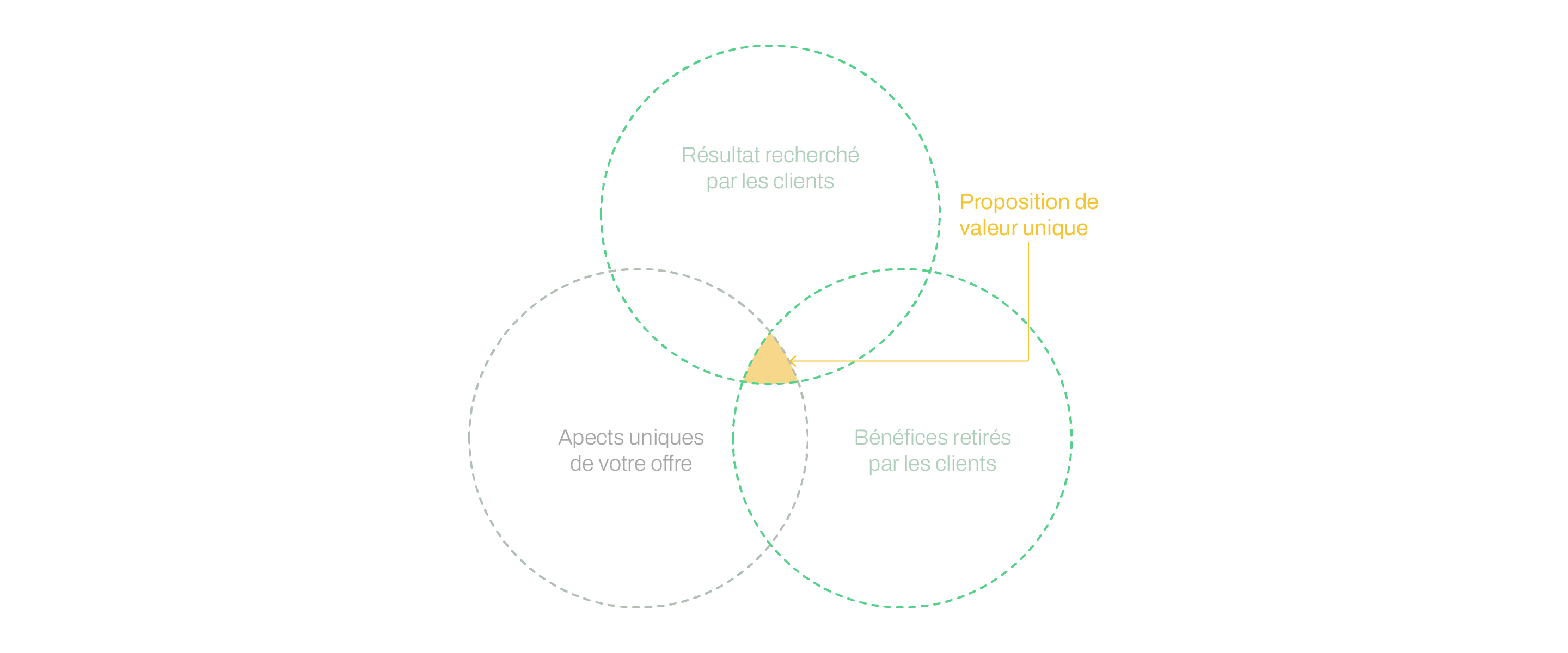 d-finition-de-usp-unique-selling-proposition-marketpedia